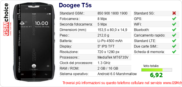Doogee T5s Dati tecnici di telefono cellulare 