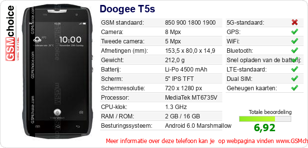 Doogee T5s Technische gegevens 