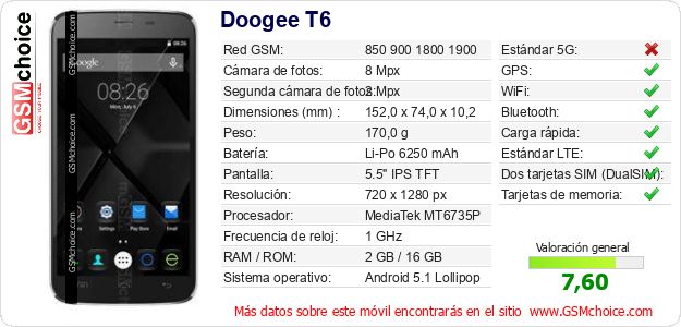 Doogee T6 Datos técnicos del móvil 