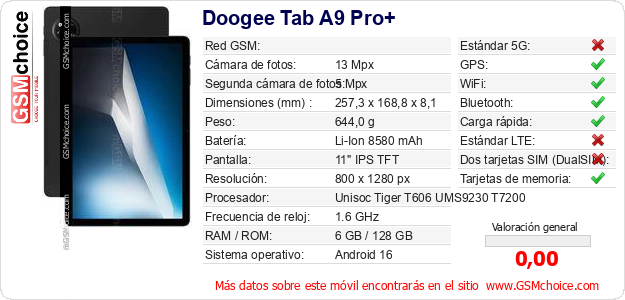 Doogee Tab A9 Pro+ Datos técnicos del móvil Doogee Tab A9 Pro+ Datos técnicos del móvil