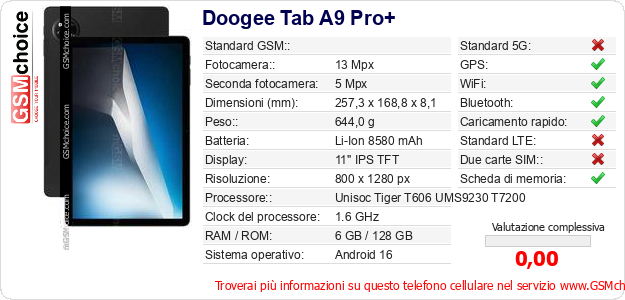 Doogee Tab A9 Pro+ Dati tecnici di telefono cellulare Doogee Tab A9 Pro+ Dati tecnici di telefono cellulare