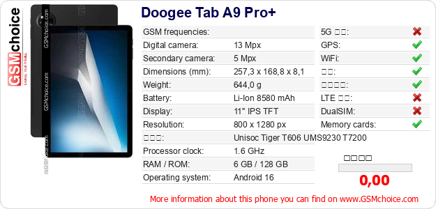 Doogee Tab A9 Pro+ 手机技术数据