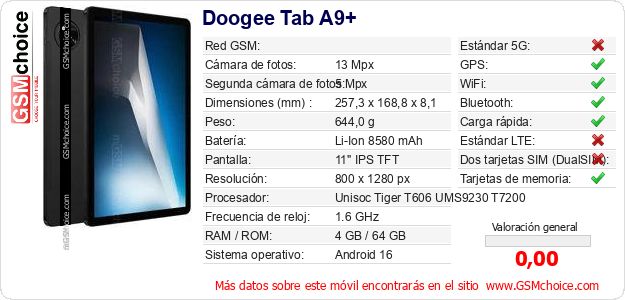 Doogee Tab A9+ Datos técnicos del móvil 