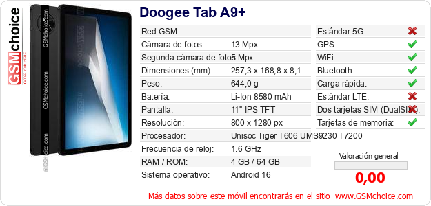 Doogee Tab A9+ Datos técnicos del móvil 