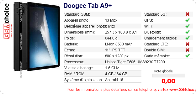 Doogee Tab A9+ Fiche technique Doogee Tab A9+ Fiche technique