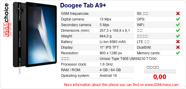 Doogee Tab A9+ 手机技术数据