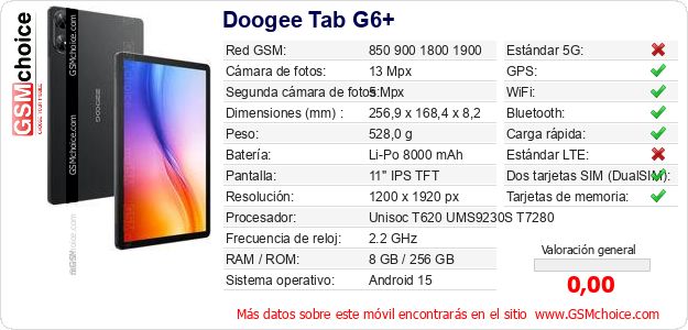 Doogee Tab G6+ Datos técnicos del móvil 
