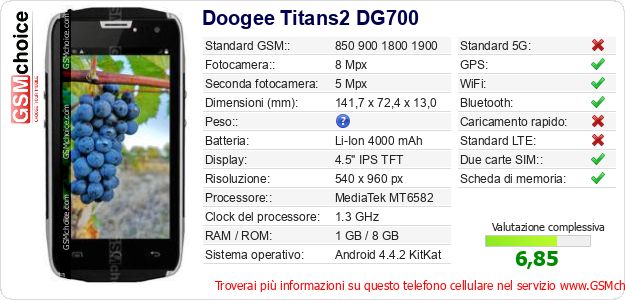 Doogee Titans2 DG700 Dati tecnici di telefono cellulare 