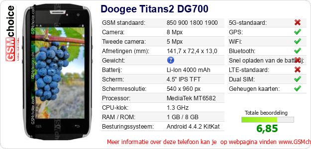 Doogee Titans2 DG700 Technische gegevens 