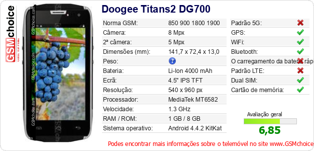 Doogee Titans2 DG700 Especificações técnicas do telemóvel 