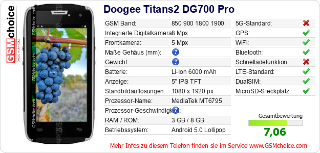 Doogee Titans2 DG700 Pro technische Daten Doogee Titans2 DG700 Pro technische Daten
