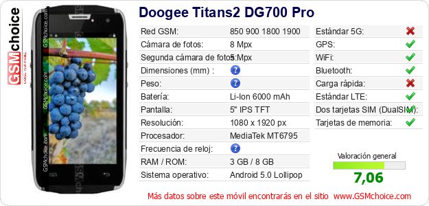 Doogee Titans2 DG700 Pro Datos técnicos del móvil Doogee Titans2 DG700 Pro Datos técnicos del móvil