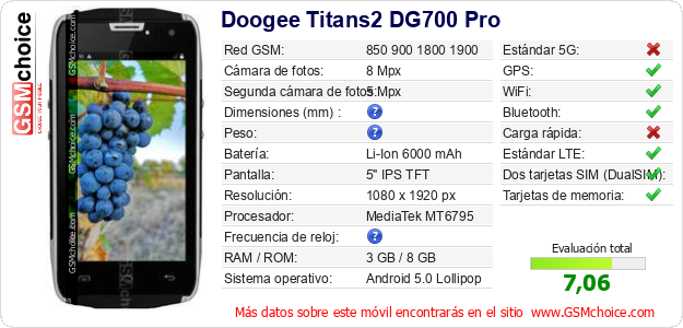 Doogee Titans2 DG700 Pro Datos técnicos del móvil Doogee Titans2 DG700 Pro Datos técnicos del móvil