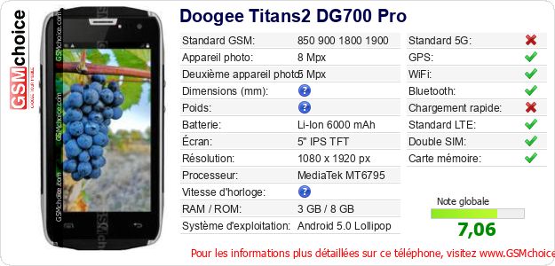 Doogee Titans2 DG700 Pro Fiche technique Doogee Titans2 DG700 Pro Fiche technique