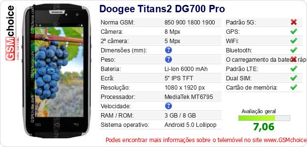 Doogee Titans2 DG700 Pro Especificações técnicas do telemóvel 
