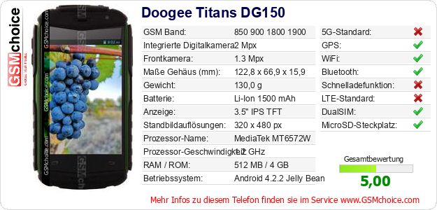 Doogee Titans DG150 technische Daten Doogee Titans DG150 technische Daten