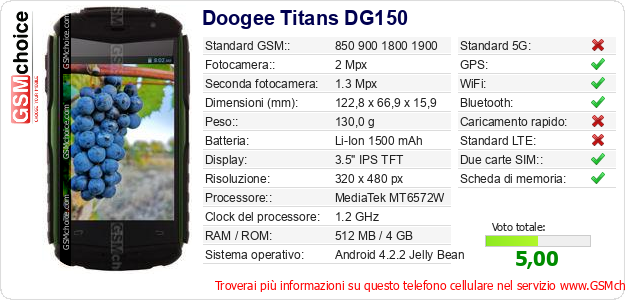 Doogee Titans DG150 Dati tecnici di telefono cellulare Doogee Titans DG150 Dati tecnici di telefono cellulare