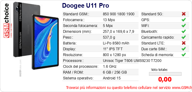 Doogee U11 Pro Dati tecnici di telefono cellulare 