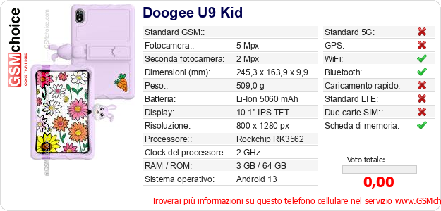 Doogee U9 Kid Dati tecnici di telefono cellulare Doogee U9 Kid Dati tecnici di telefono cellulare