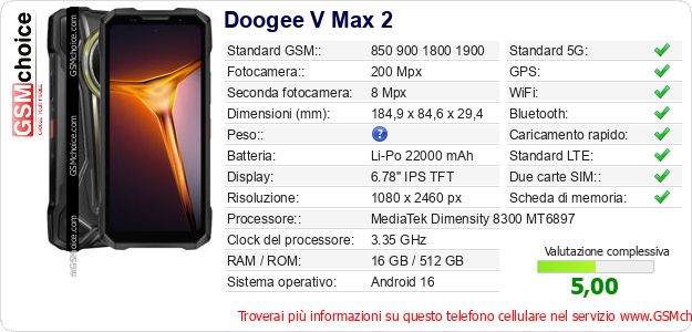 Doogee V Max 2 Dati tecnici di telefono cellulare 