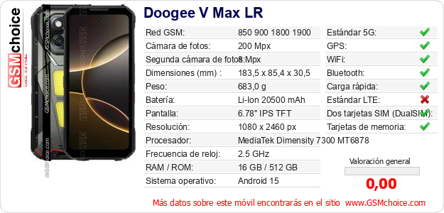 Doogee V Max LR Datos técnicos del móvil 