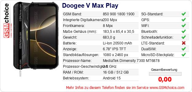 Doogee V Max Play technische Daten Doogee V Max Play technische Daten