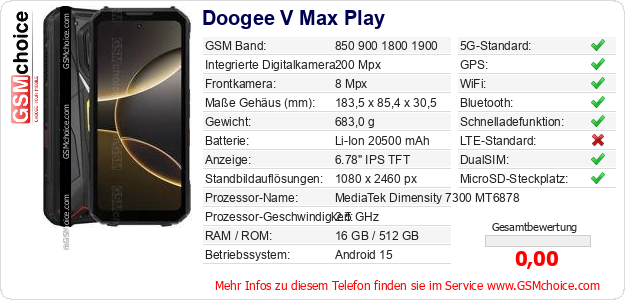Doogee V Max Play technische Daten Doogee V Max Play technische Daten