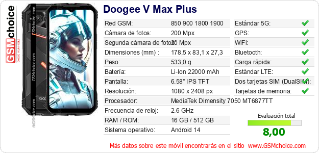 Doogee V Max Plus Datos técnicos del móvil 