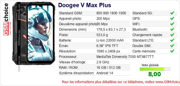 Doogee V Max Plus Fiche technique