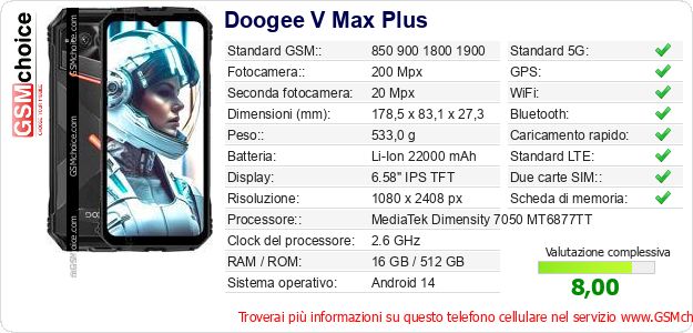Doogee V Max Plus Dati tecnici di telefono cellulare 