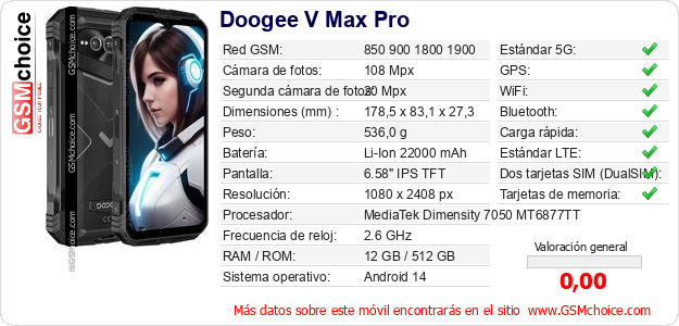 Doogee V Max Pro Datos técnicos del móvil 