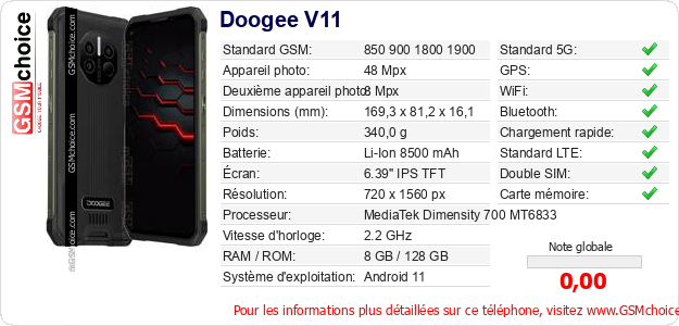 Doogee V11 Fiche technique Doogee V11 Fiche technique