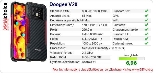 Doogee V20 Fiche technique Doogee V20 Fiche technique
