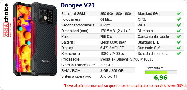 Doogee V20 Dati tecnici di telefono cellulare Doogee V20 Dati tecnici di telefono cellulare