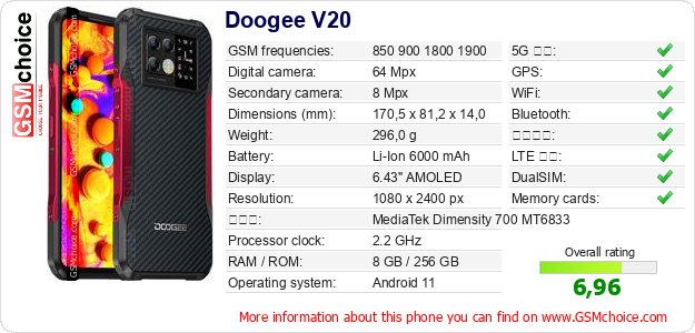 Doogee V20 手機技術數據
