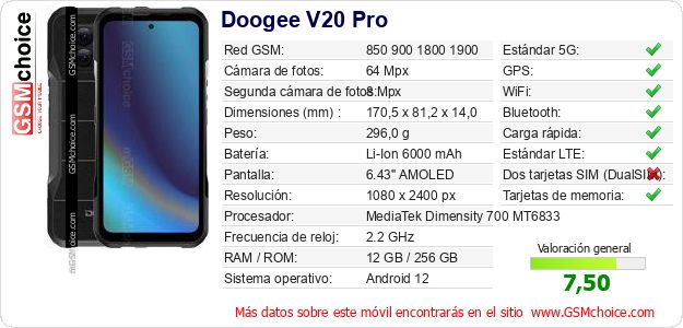 Doogee V20 Pro Datos técnicos del móvil 