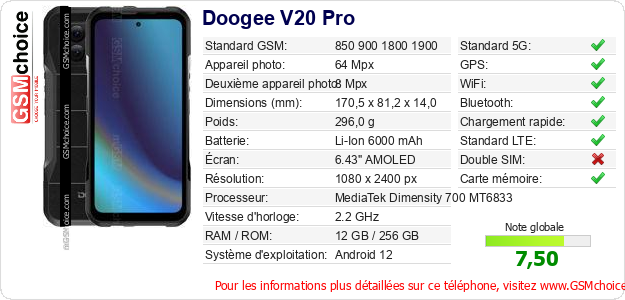 Doogee V20 Pro Fiche technique
