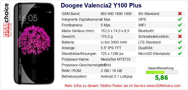 Doogee Valencia2 Y100 Plus technische Daten Doogee Valencia2 Y100 Plus technische Daten