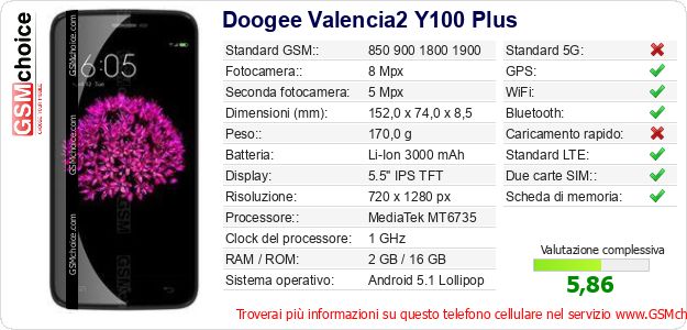 Doogee Valencia2 Y100 Plus Dati tecnici di telefono cellulare Doogee Valencia2 Y100 Plus Dati tecnici di telefono cellulare