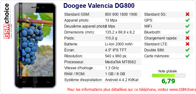 Doogee Valencia DG800 Fiche technique Doogee Valencia DG800 Fiche technique