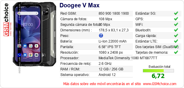 Doogee V Max Datos técnicos del móvil 