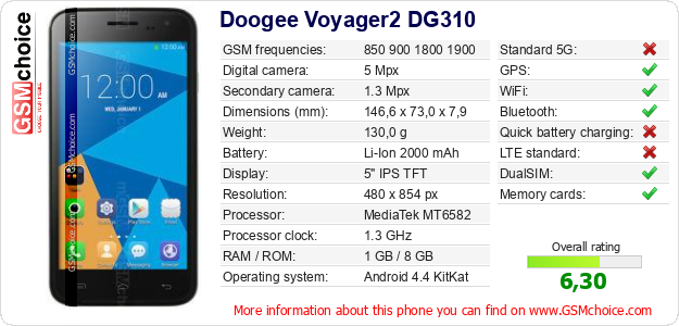 Doogee Voyager2 DG310 technical specifications Doogee Voyager2 DG310 technical specifications