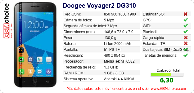 Doogee Voyager2 DG310 Datos técnicos del móvil 