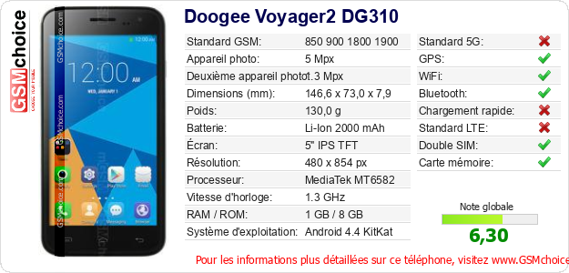 Doogee Voyager2 DG310 Fiche technique Doogee Voyager2 DG310 Fiche technique