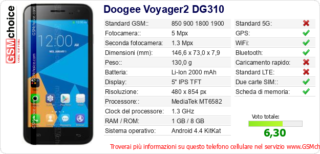 Doogee Voyager2 DG310 Dati tecnici di telefono cellulare 