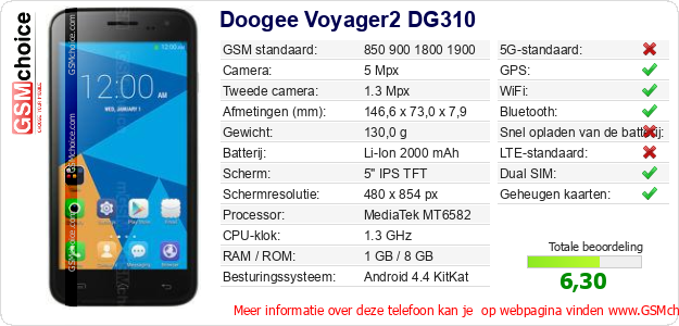 Doogee Voyager2 DG310 Technische gegevens 