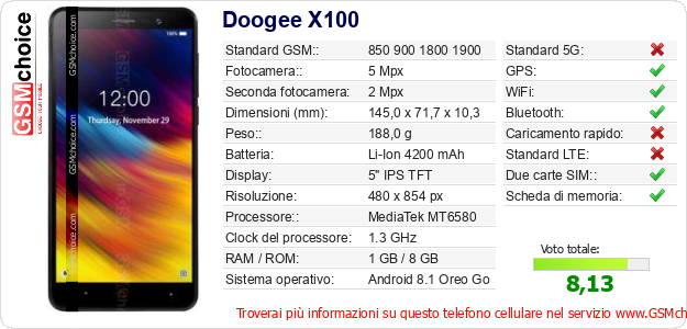Doogee X100 Dati tecnici di telefono cellulare Doogee X100 Dati tecnici di telefono cellulare