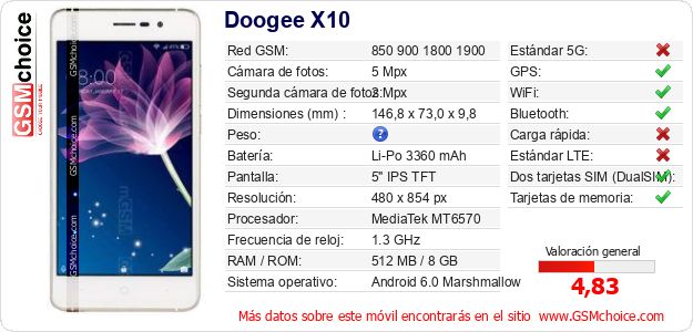 Doogee X10 Datos técnicos del móvil Doogee X10 Datos técnicos del móvil