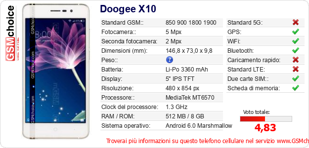 Doogee X10 Dati tecnici di telefono cellulare Doogee X10 Dati tecnici di telefono cellulare