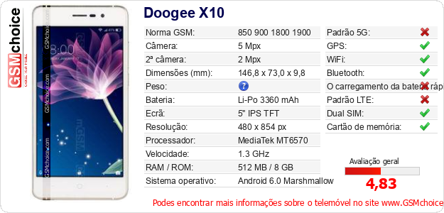 Doogee X10 Especificações técnicas do telemóvel 